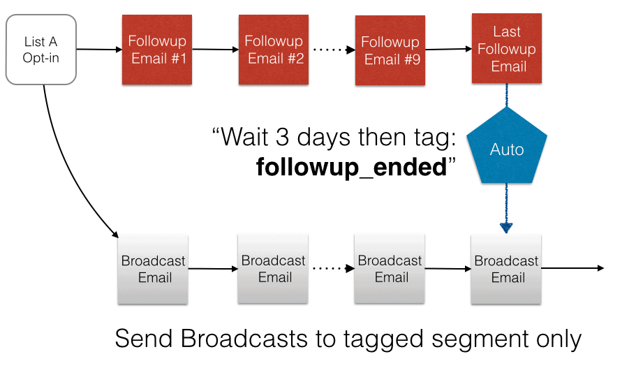 segment-broadcast-ready