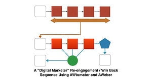 AWtomator ReEngagement / Win Back