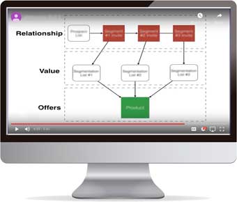 Video Registration 1 - plc mac
