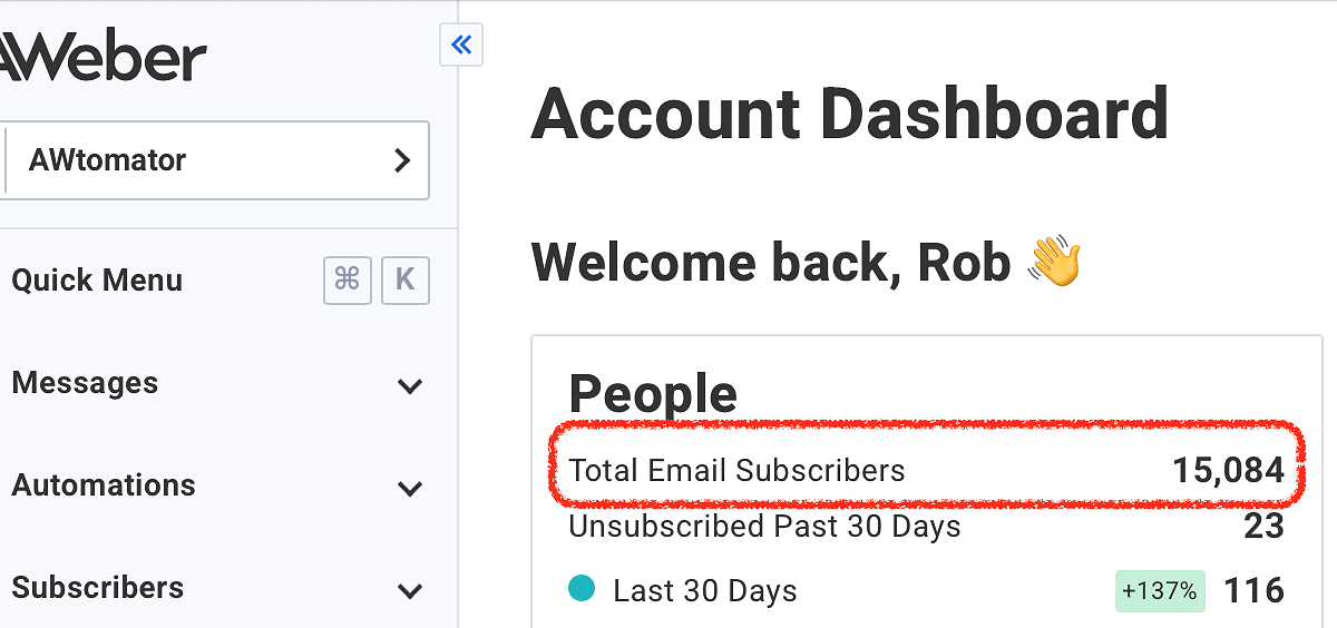 total email subscribers
