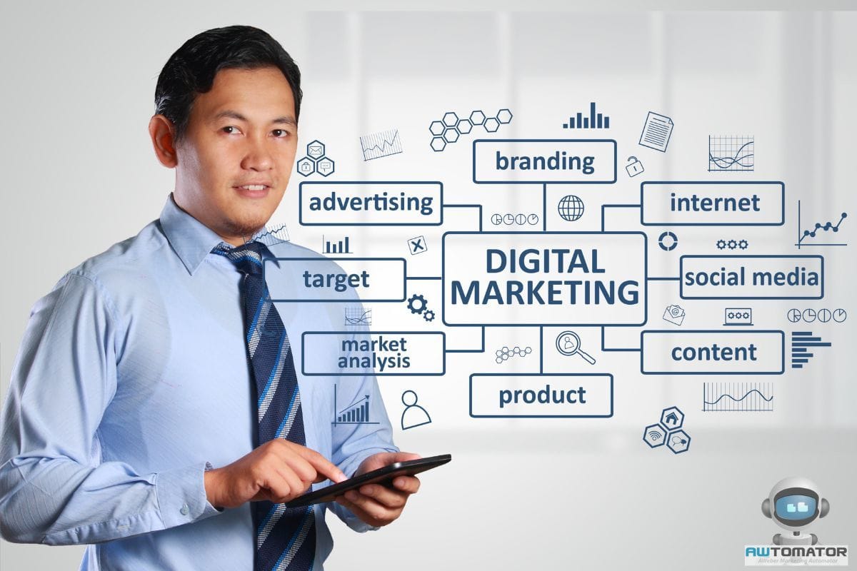 What Does A Digital Marketer DoDaily (3)