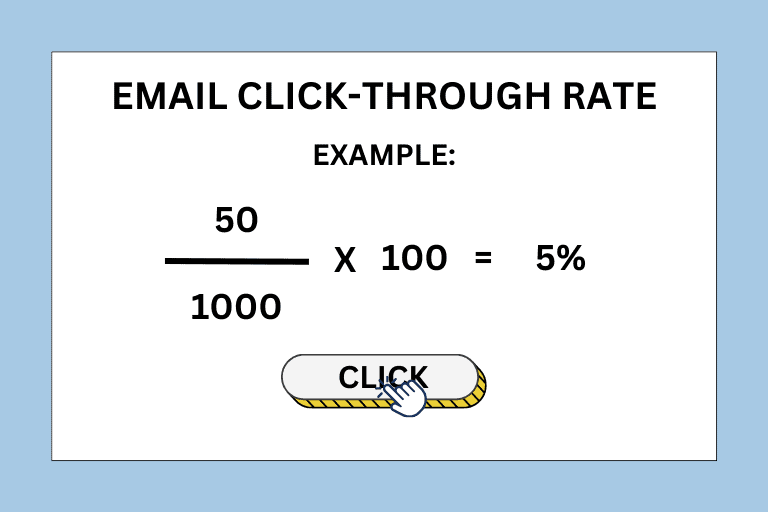 what is a good click through rate - calculation