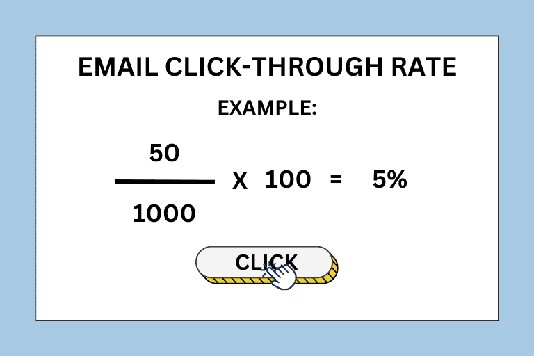 What is a Good Click Through Rate For Email? 3 what is a good click through rate - calculation