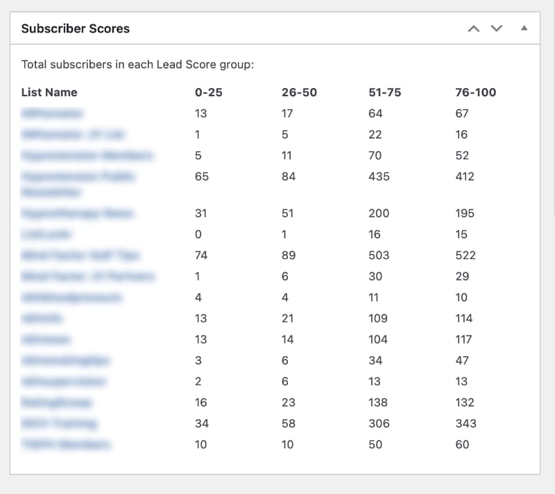 Lead Scoring For AWeber 3 Lead scoring for AWeber with AWtomator